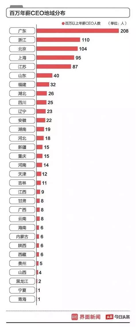 2018年中国各行业薪酬情况、不同岗位薪资对比、不同性质企业薪资对比及2019各行业薪酬、各地区薪酬、各岗位薪酬情况分析预测[图]_智研咨询