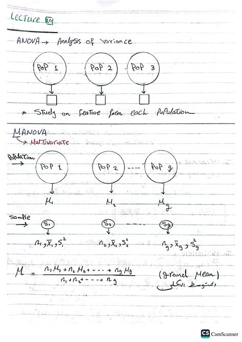 Image result for Multivariate Equations