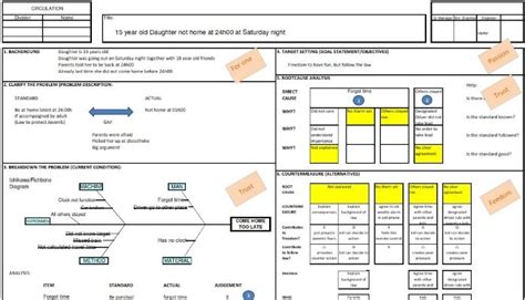 Image result for Practical Problem Solving Method Explained