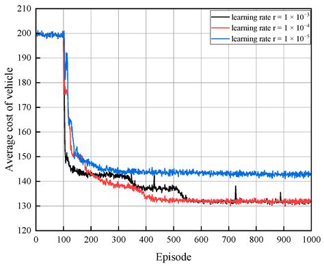 DRL-Based Hybrid Task Offloading and Resource Allocation in Vehicular ...