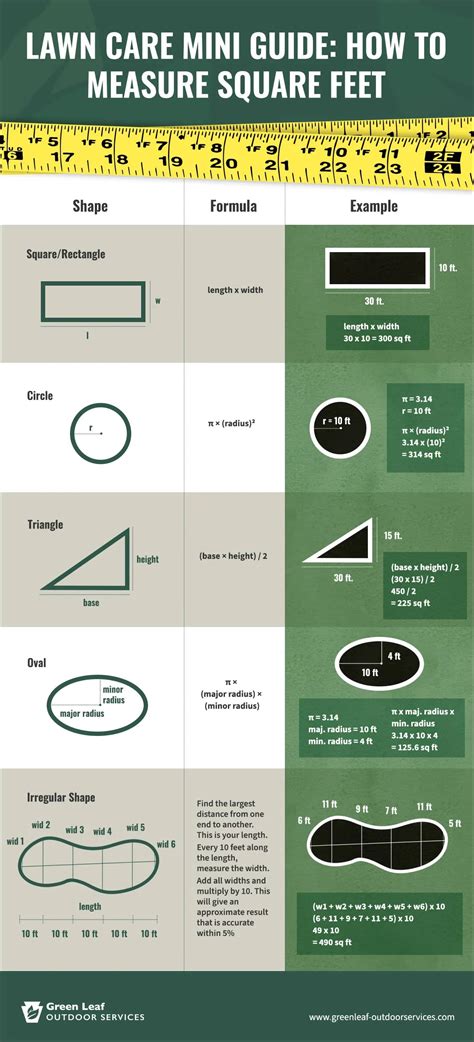 How To Figure Out Square Footage Of A Yard Easily: Your Step-by-Step Guide