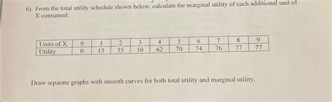 Marginal Utility Schedule 的图像结果