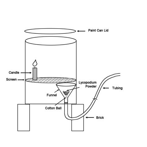 Image result for Paint Can Exploding