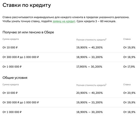 Потребительский кредит: что это, виды, как выбрать и где оформить под ...