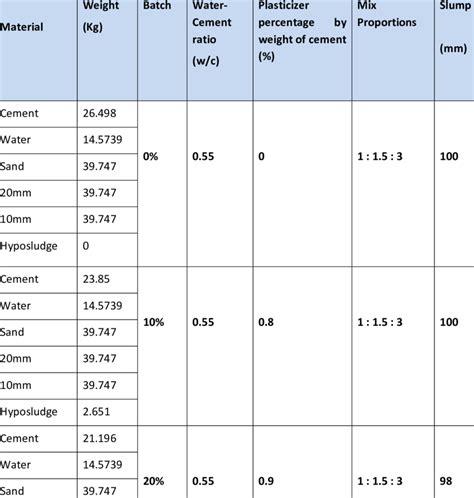 Image result for Batch Calculation