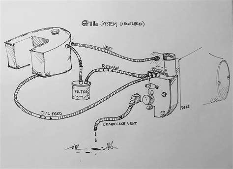 Evolution Harley Evo Oil Line Diagram