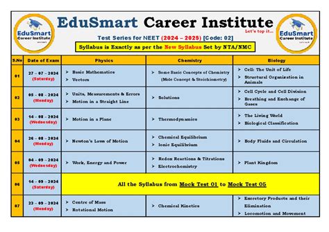 Skuast syllabus - 2024 2025 - Sher-e-Kashmir University of Agricultural ...