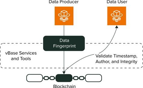 Image result for Hi-Target Vbase