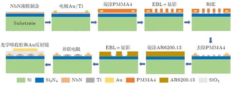 小型超导纳米线单光子探测系统，为机载平台提供高精度探测数据-电子工程专辑