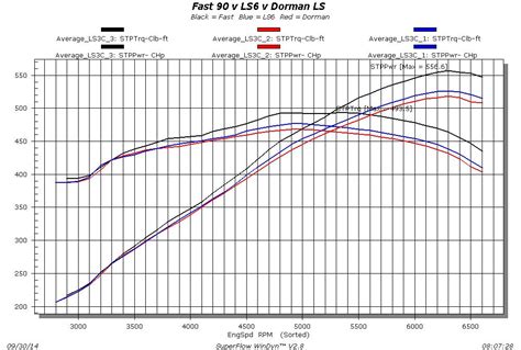 LS2 vs LS6 Intake 的图像结果