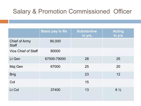 Army As A Career | PPTX