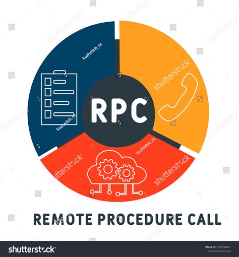 Image result for Remote Procedure Call RPC