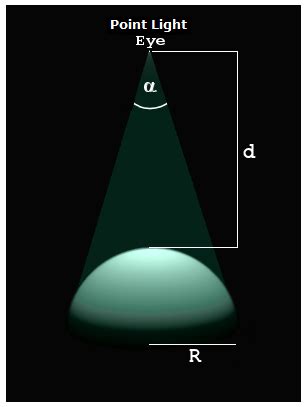 Apparent Angular Diameter Of A Sphere