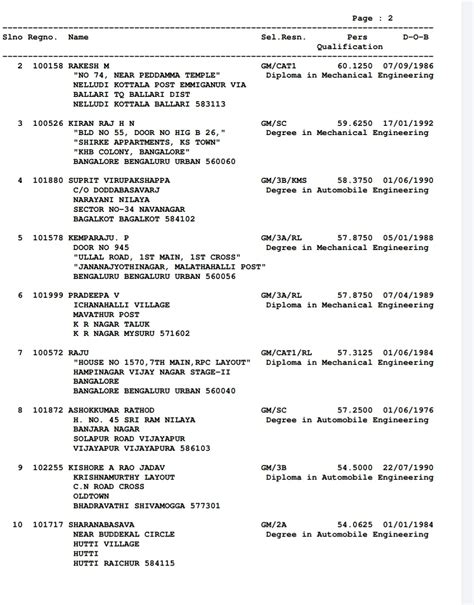 KPSC: Final select for the post of Motor Vehicle Inspector in the ...