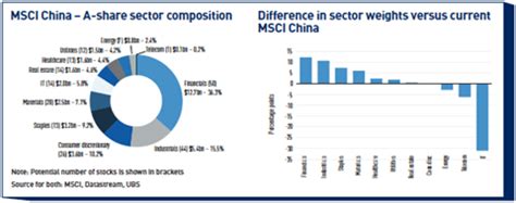 MSCI China Index - MSCI