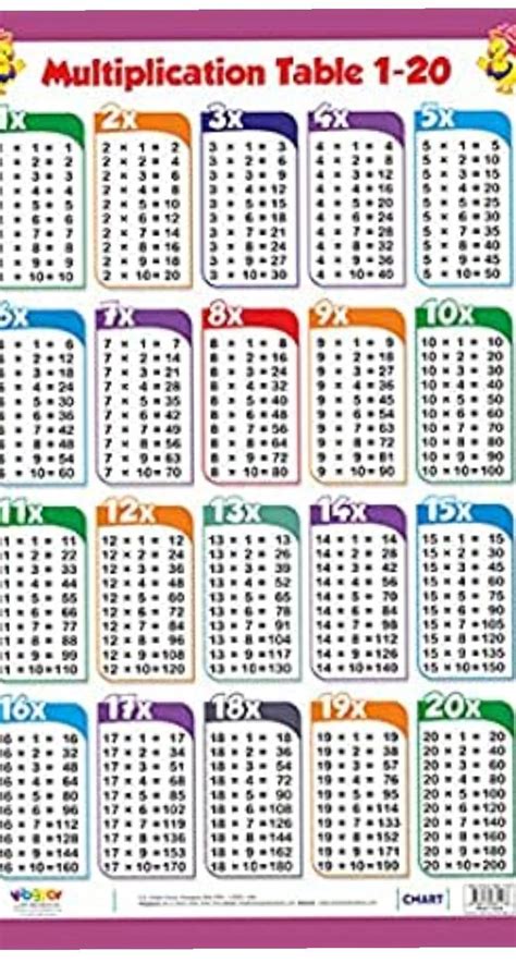list the multiplication table of 12 to 20 ?? - Brainly.in