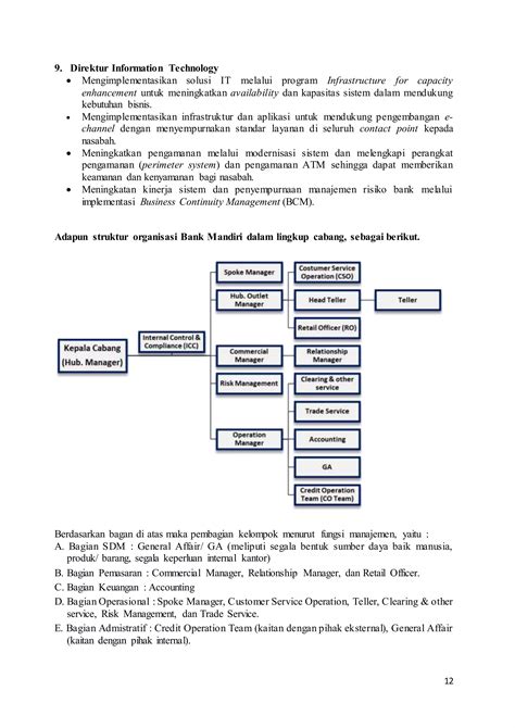 Bank mandiri | DOC