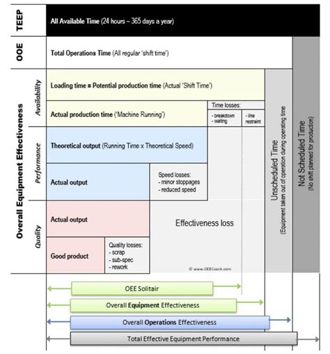 Process Creation 的图像结果
