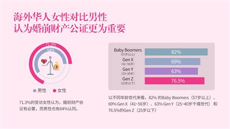 2021两颗红豆年度恋爱白皮书