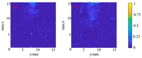 Experimental Investigation on the Characteristic of Hydrodynamic ...