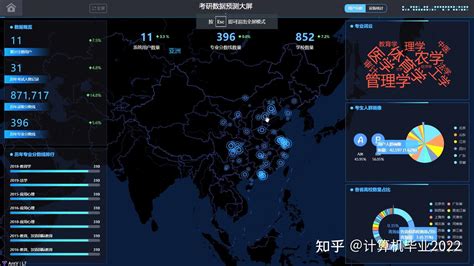 Python From TalentSprint 的图像结果