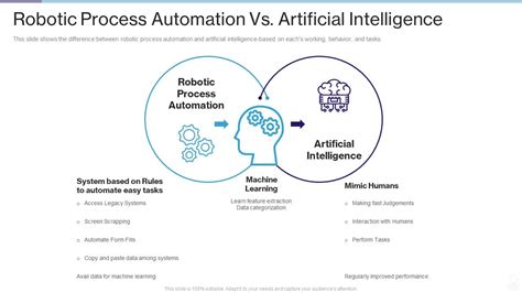 Image result for Robotic Process Automation vs AI Summary Slide