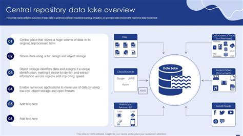Image result for What Is Data Repository