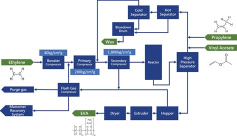 Optimization of Autoclave Reactors to Improve Bearing Life Using the ...