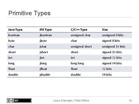 Image result for Java NI