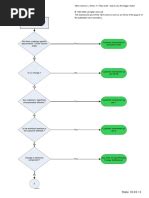 Image result for DFM Format