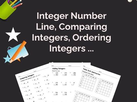 Image result for Basic Operations with Integers