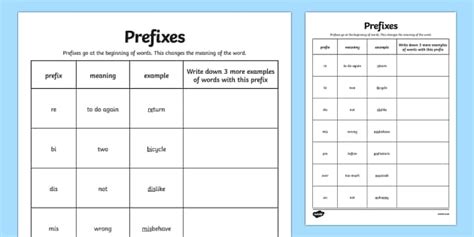 What Is the Word Prefix 'Mis'? | Twinkl Teaching Wiki