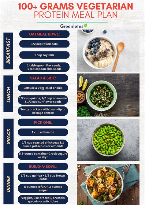 High Protein Diet Meal Plan
