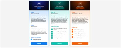Image result for Ftmo Verification Process