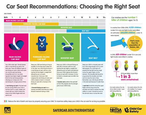 What Are Car Seat Recommendations at Willie Mixon blog