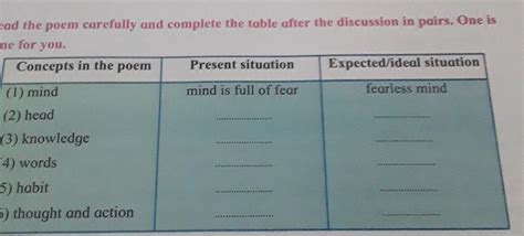 4. Read the poem carefully and complete the table after the discussion ...