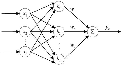 Neural Network Non-Singular Terminal Sliding Mode Control for Target ...