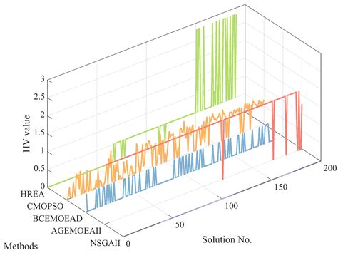 A Novel Optimal Sensor Placement Method for Optimizing the ...