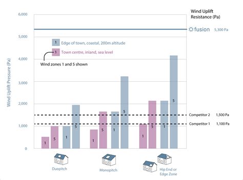 Solar Energy 的图像结果
