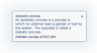 Image result for Definition Point Math