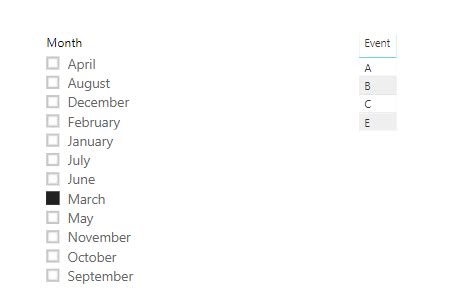 Solved: Filter on time interval - Microsoft Fabric Community