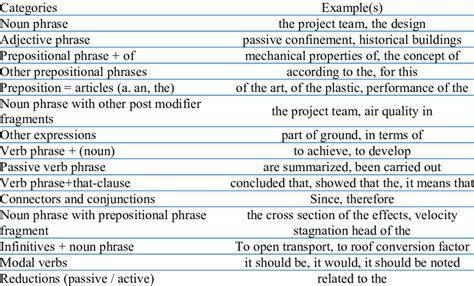 Image result for Lexical Comprehension Examples