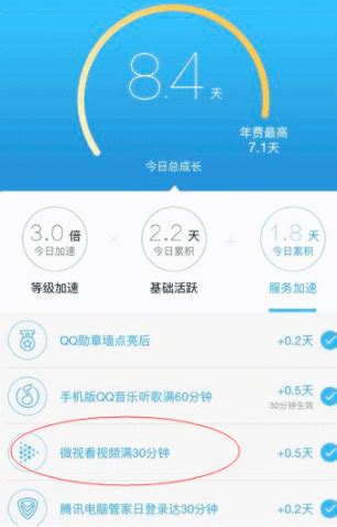 QQ等级：全国等级最高的那几个人，以及取消QQ等级一事 - 每日头条