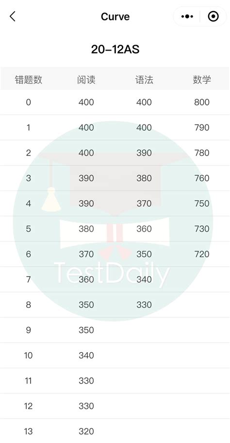 Sat Receiver Test 2020 的图像结果