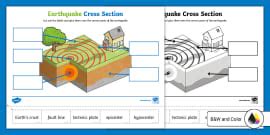 Earthquake Cross Section Labeling Activity for 3rd-5th Grade