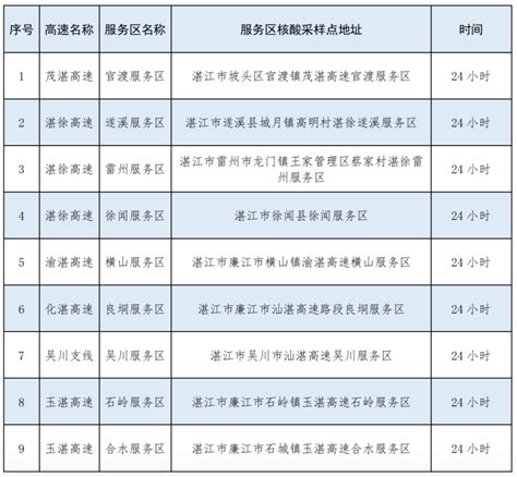 有变化！湛江市核酸检测机构最新名单公布_湛江市人民政府门户网站