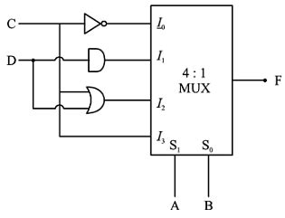 Implement a given Boolean function with a 4:1 MUX and external gatesF(A ...
