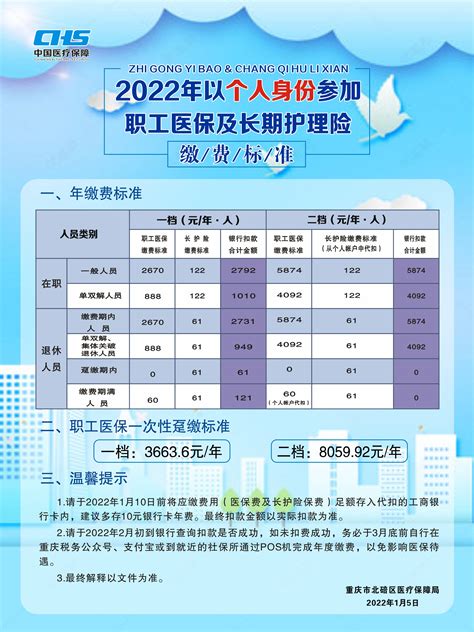 2022年度以个人身份参加职工医保及长期护理险缴费标准_重庆市北碚区人民政府