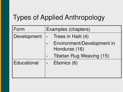 Applied Anthropology Examples 的图像结果