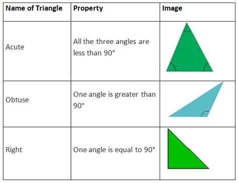 Image result for Example 6 Triangles Class 9